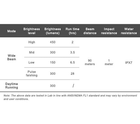 Ravemen K450 USB Rechargeable AI Nighttime 400 Lumen Bicycle Front Light