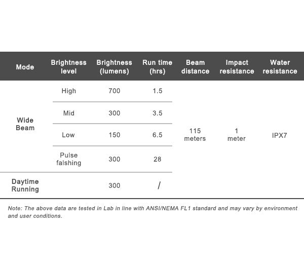 Ravemen K700 USB Rechargeable AI Nighttime 700 Lumen Bicycle Front Light