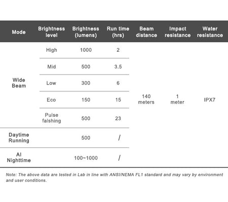 Ravemen K1000 USB Rechargeable AI Nighttime 1000 Lumen Bicycle Front Light