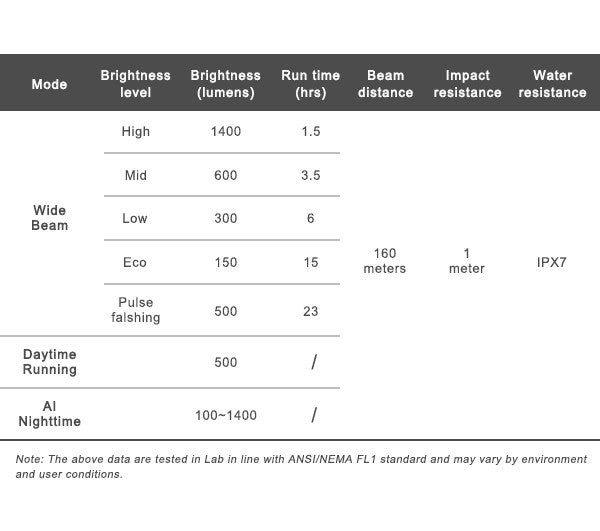 Ravemen K1400 USB Rechargeable AI Nighttime 1400 Lumen Bicycle Front Light